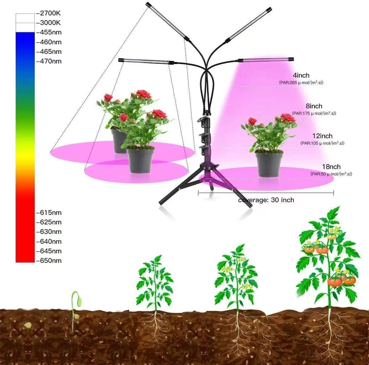 Full-spectrum supplemental plant grow light