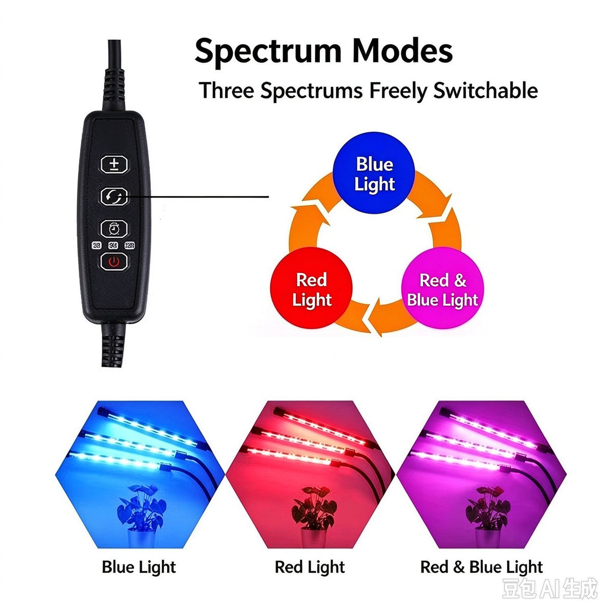 Full-spectrum supplemental plant grow light