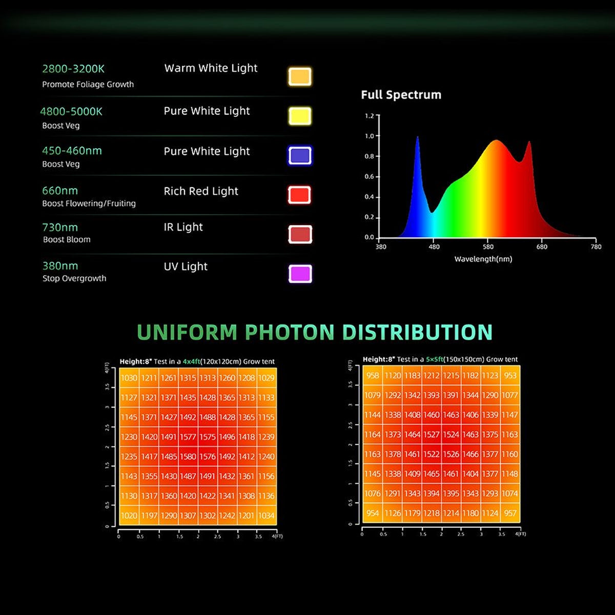 Full-Spectrum LED Indoor Octopus-Style Plant Grow Light (Sunlight-Simulating)