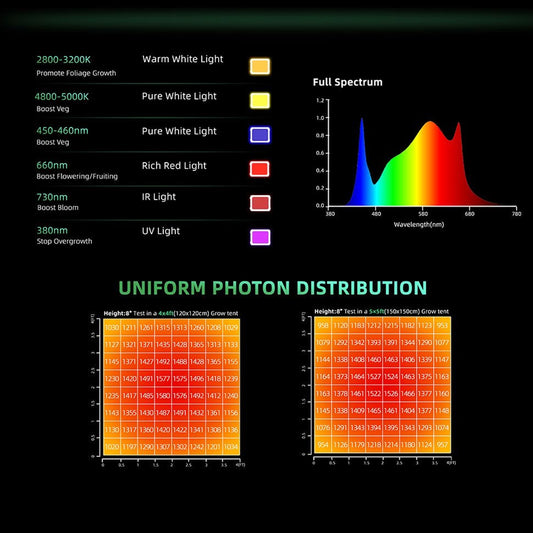 Full-Spectrum LED Indoor Octopus-Style Plant Grow Light (Sunlight-Simulating)